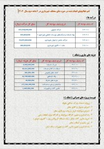 گزارش عملکرد شش ماهه 1404